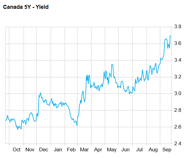 Source: FactSet