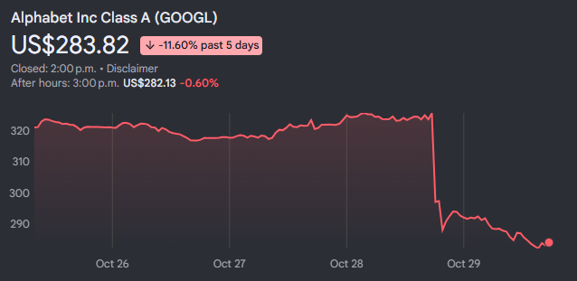 Source: Google Finance